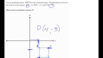 Rectangles on the Coordinate Plane