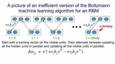 Lecture 12.3 — Restricted Boltzmann Machines — [ Deep Learning | Geoffrey Hinton | UofT ]