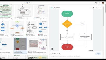 Estructuras de Control en PseInt | Condicionales, bucle for, bucle while y bucle do while