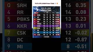 IPL Point Table 2026 | After MI vs KKR 65th match #ipl2026 #mi #kkr