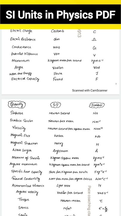 si-units-in-physics-important-si-units-for-competitive-exams