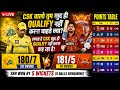 Csk lagta h kud hi Qualify karna nhi chahta