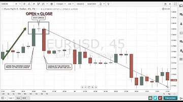 How to trade binary options   Lesson 7