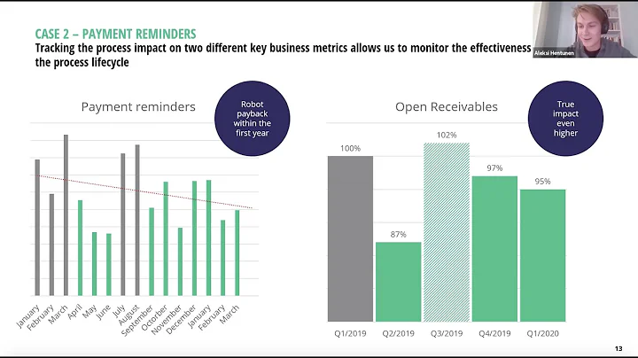 RPA Webinar - How to measure the potential and impact of RPA on your business?