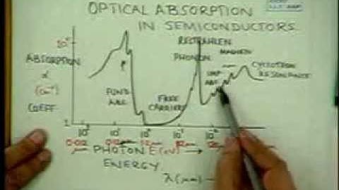 3. Direct and Indirect Gap semiconductors