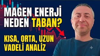 Magen Margün Enerji Neden Taban Fiyata Düştü ? Kısa Orta Ve Uzun Vadeli Analiz
