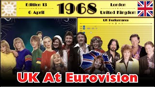 Uk At Eurovision Every Uk Entry To The Eurovision Song Contest With Its Final Placing