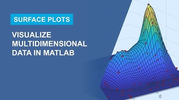 How to Create a Surface Plot with MATLAB