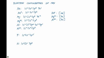 6.8 Electron Configurations of Ions