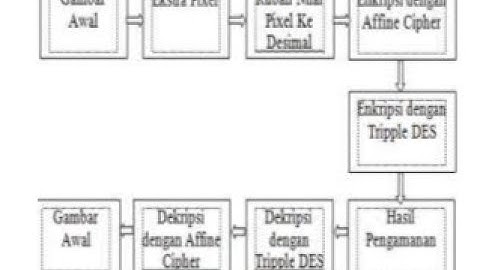 Demo aplikasi kriptografi algoritma DES