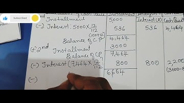 #Problems on Hire Purchase System when Cash price is not given #B.Com, #BBA #CA#CMA Inter, #FA