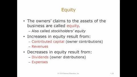 Chapter 1   Accounting and the Business Environment