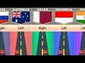 Driving side from different countries