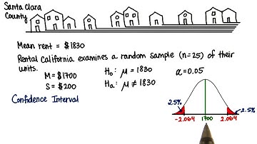 Rent - Find CI - Intro to Inferential Statistics