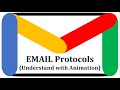 Email Protocols (understand with animation) | SMTP | POP 3 | IMAP