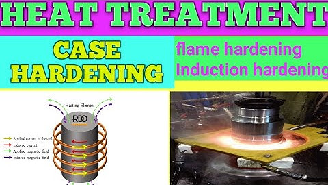 Flame Hardening|Induction Hardening|Flame Hardening Video|Induction Hardening Video|Heat treatment|