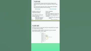 Fastest analog to digital converter
