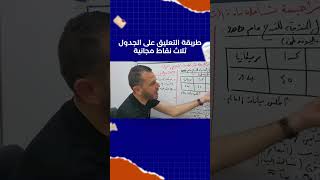 منهجية التعليق على الجداول والرسم البياني بطريقة سهلة لضمان العلامة الكاملة 👌🔥