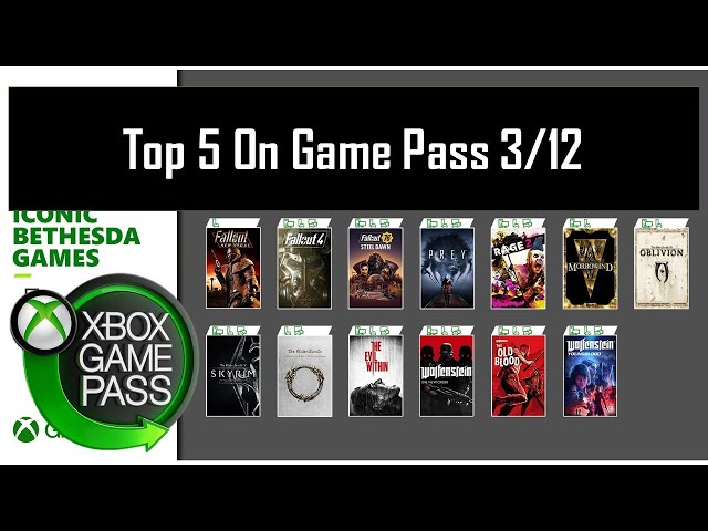 Which Bethesda games aren't on Xbox Game Pass and why?