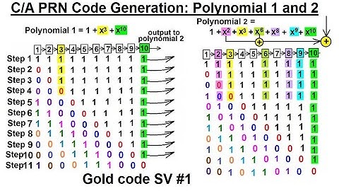 Special Topics - GPS (11 of 100) C/A PRN Code Generation: Polynomials 1&2 Combined