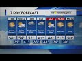 Morning Forecast - December 11, 2018