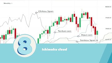 Top 10 trading indicators every beginner trader should know!!