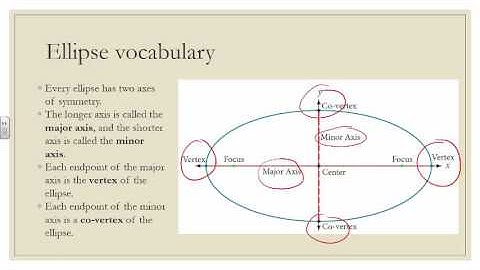 Ellipse V1   What is an ellipse