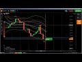 ⏳ FX Options: FX Options trading, IQ Option FX Option, FX Option, how to...