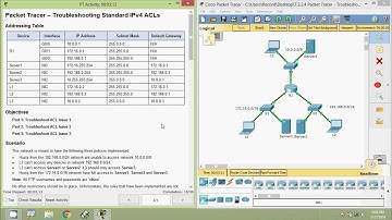 7.3.2.4 Packet Tracer - Troubleshooting Standard IPv4 ACLs