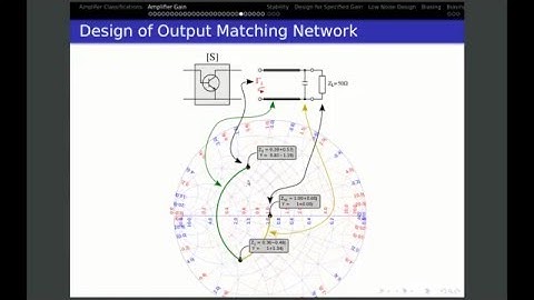Lecture 10: Amplifier Design for Maximum Gain using Microwave Office