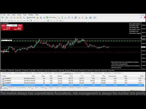 Live XAUUSD- FTMO Fund- My Trading Strategy- 22/9