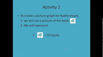 Delhi Govt. Schools | ICT | Class 8 | Chapter 1 | Data Representation and Processing - 05 | Part - 3