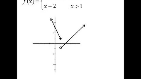 piecewise defined functions