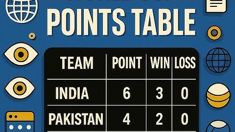 Most Asked SQL Question: Generate Points Table (Wins, Losses, Draws, Points
