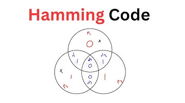 Hamming Codes and Error Detection