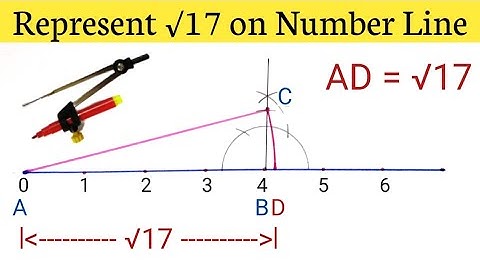 Root 17 on Number Line | Represent Root 17 on Number Line | Locate Root 17 on Number Line