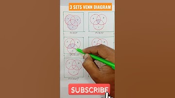 Regions in three sets venn diagram | Venn diagram | How to draw a Venn diagram #shorts