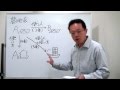 宅建みやざき塾 独学者応援! 農地法2