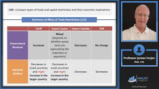 International Trade (2024 CFA® Level I Exam – Economics – Learning Module 6) by AnalystPrep 930 views 1 month ago 24 minutes