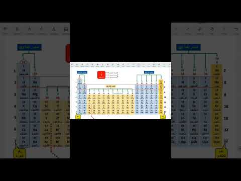 وصف الجدول الدوري الفئة S علوم Explore Education اعدادى Egypt مستر Mrhossamalsalhy