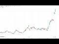 Intel Stock Surges to All Time High on Foundry Revival and Strong CPU Demand