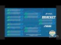 FHSAA Boys Soccer Bracket Release - Begins at 12:30 PM on 2/3/2023