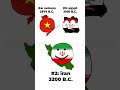 top 4 oldest countries | #countryballs
