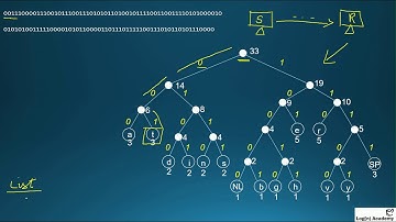 Huffman Encoding - Restore the original message encoded message