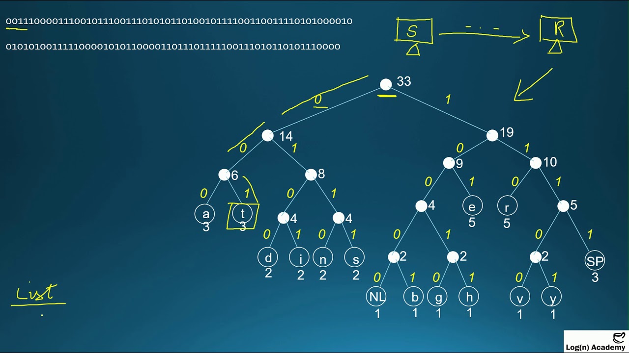 Huffman Encoding - Restore the original message encoded message - YouTube