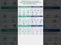 ML vs Dl vs GenAI vs AI agent #shorts #ai #machinelearning #datasciencebeginner #neuralnotebook
