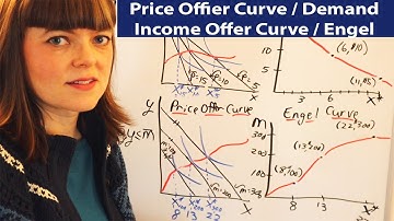 Price Offer Curve, Income Offer Curve, Demand Curve and Engel Curve (for Micro Theory Students)