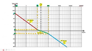 Control Systems - Lecture Series Lecture 17 Construction of Bode Plot (Part 2)
