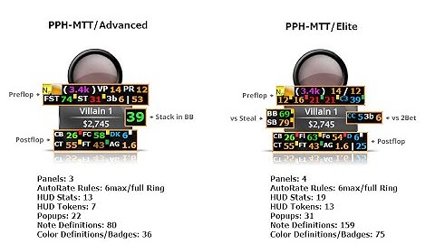 ProPokerHUDs HM2 Overview full