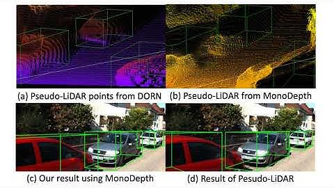 Learning Depth-Guided Convolutions for Monocular 3D Object Detection